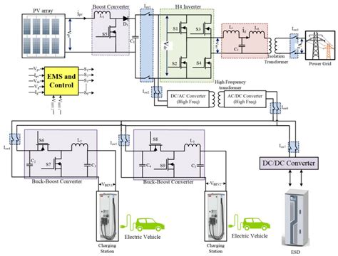 ev charger circuit diagram robhosking diagram