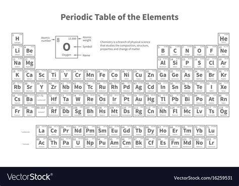 Periodic Table Of Elements Template About Elements