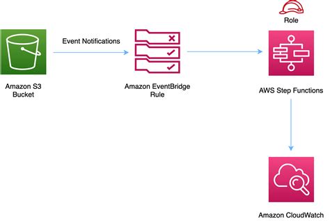 aws  step function aws solutions constructs