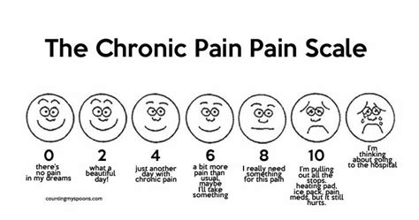 The Chronic Pain Scale Counting My Spoons