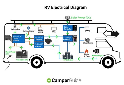 rv electrical diagram wiring schematic