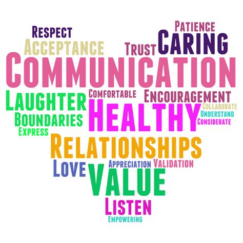 Qualities X Healthy Relationships Psychology 465