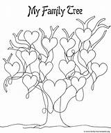 Family Tree Coloring Pages Printable Drawing Template Blank Kids Templates Easy Chicka Boom Chart Trees Genealogy Mango Color History Clipart sketch template