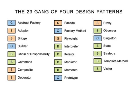 software design patterns