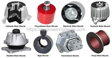 types  motor mounts    pictures engineering learner