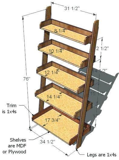 standard shelf dimensions engineering discoveries