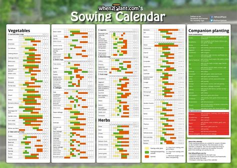 printable vegetable planting calendar uk  printable word searches