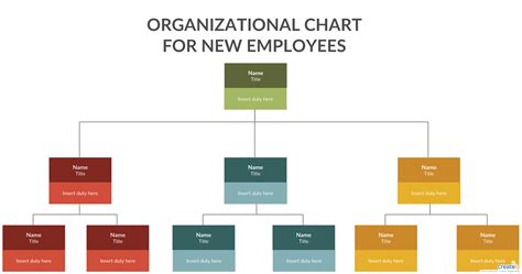pin  organizational chart templates