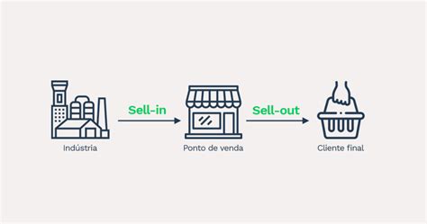 sell   sell  dicas praticas   sucesso sankhya