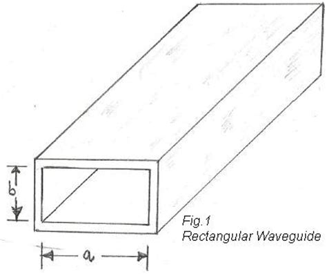 rectangular waveguide  circular waveguide difference
