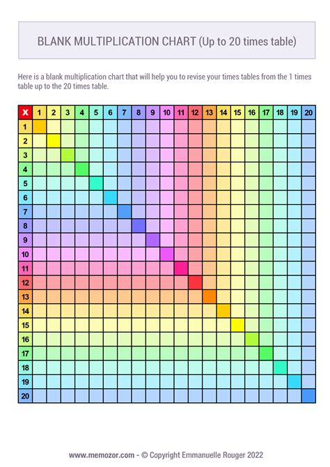 printable blank multiplication chart rainbow    memozor