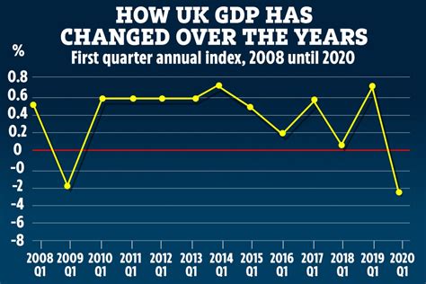 uk economy dropped     months    largest fall