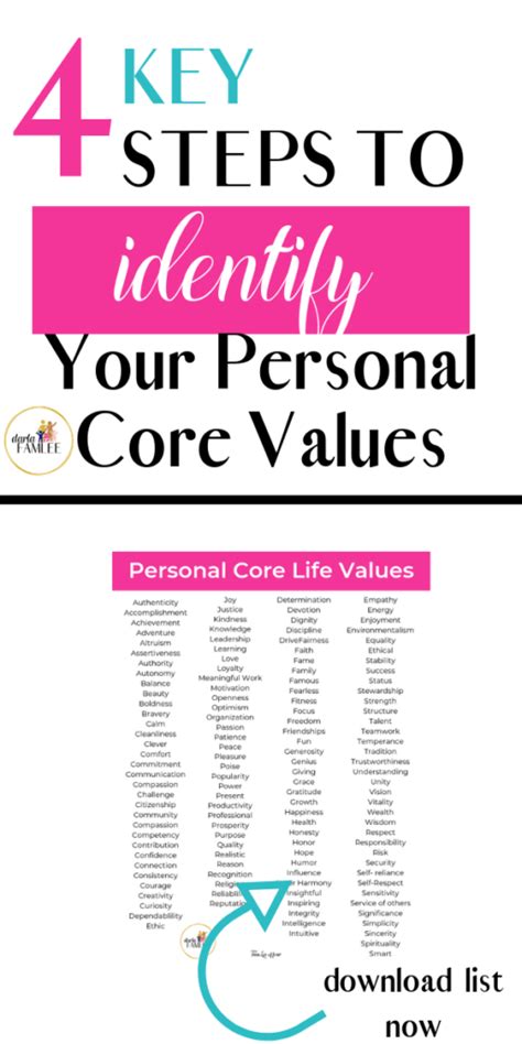 define  personal core values  key steps famlee
