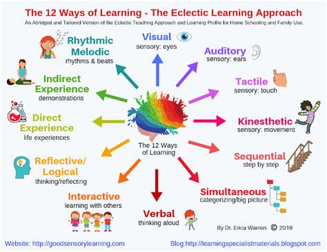 ways  learning   approach  empower students good sensory learning