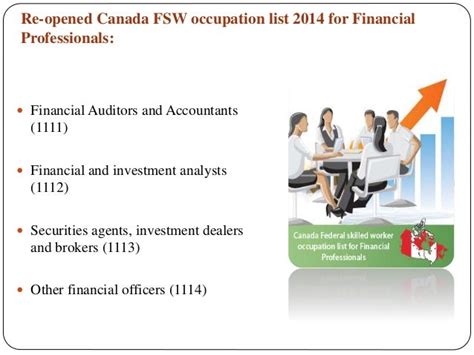 canada fsw occupation list  financial professionals morevisas