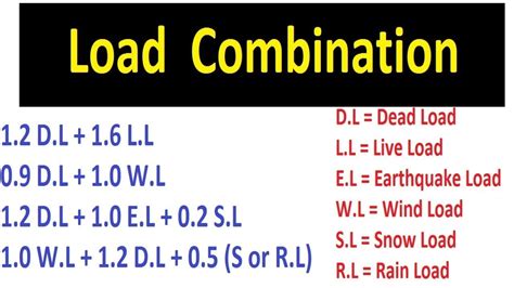 load combinations youtube