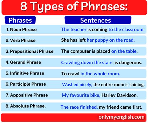 phrase types definition  examples onlymyenglishcom