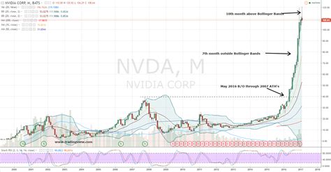 nvidia corporation nvda stock isnt  correcting  nasdaqcom