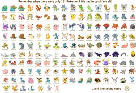 Remember When We Only Had 151 Pokemon By Wilee2005 On