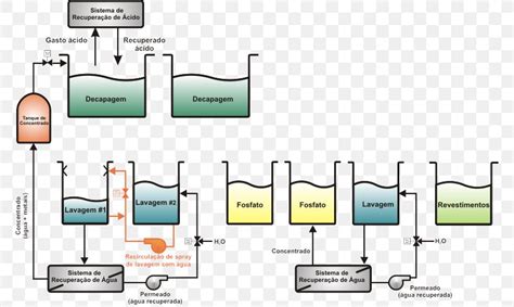 wiring diagram aerobic treatment system septic tank sewage treatment png xpx diagram