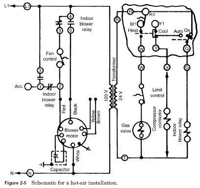 hot air furnace manufacturer diagrams