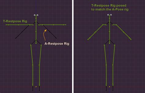 Python How To Map A Pose To The Restpose Of Another Rig