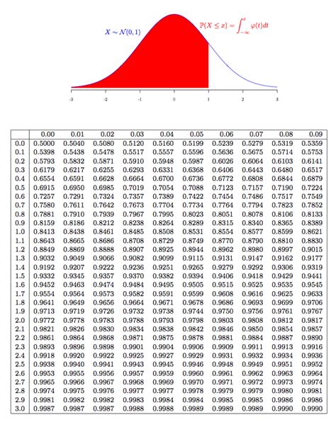 study   correctly   cumulative probability   sf