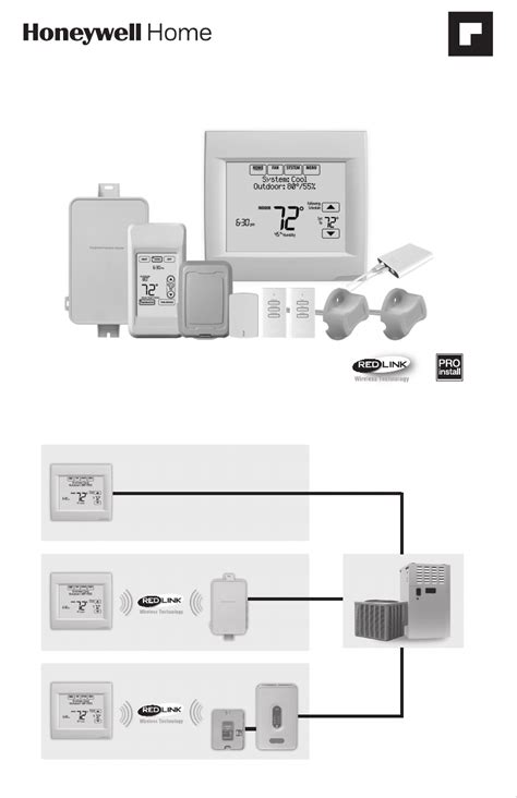 user manual honeywell  english  pages