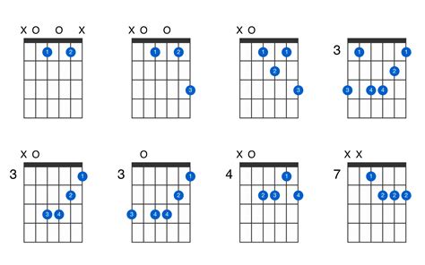 minor  flat  guitar chord gtrlib chords