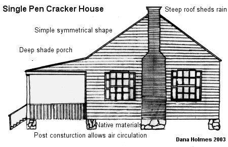 classic cracker house  survival gardener