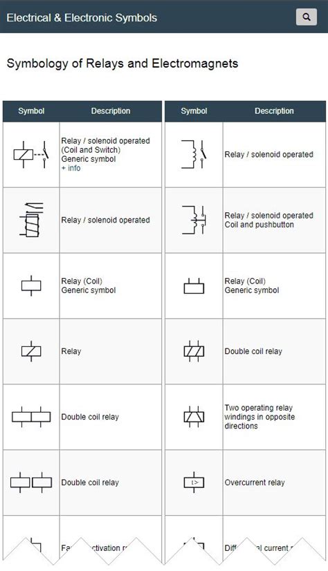 relay symbols electrical symbols relay electromagnet