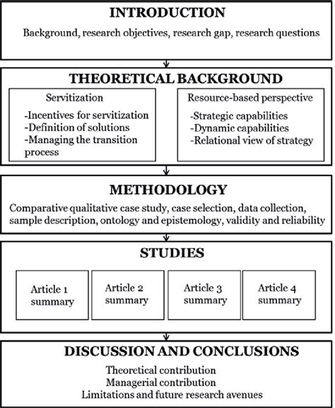structure  case study dissertation writing  dissertation