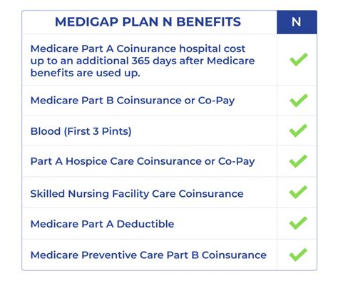 Medicare Supplement Plan N For 2023