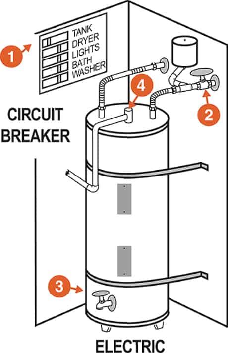 water heater diagram elec   fast water heater