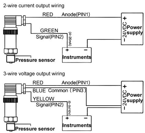 diagram  pressure transmitter diagram mydiagramonline