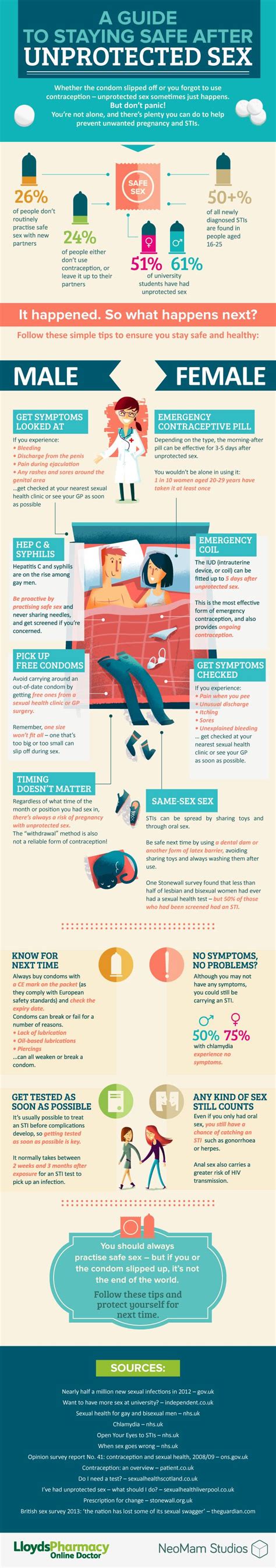 staying safe after unprotected sex ilias sounas infographics pinterest public