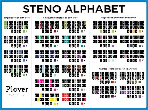 theory thursday  steno alphabet