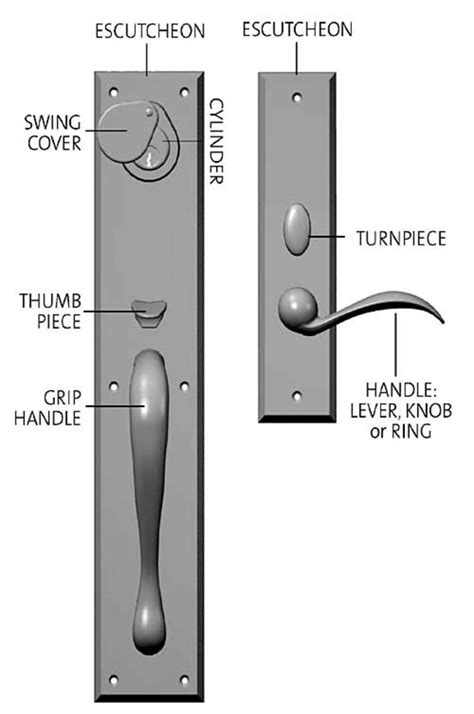 home improvements door hardware knobs levers buy  hubpages