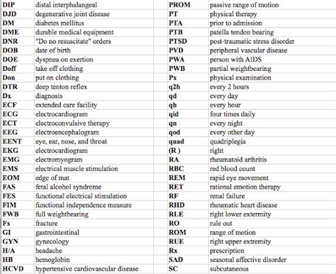 Speaking Of Ot Occupational Therapy Terminology