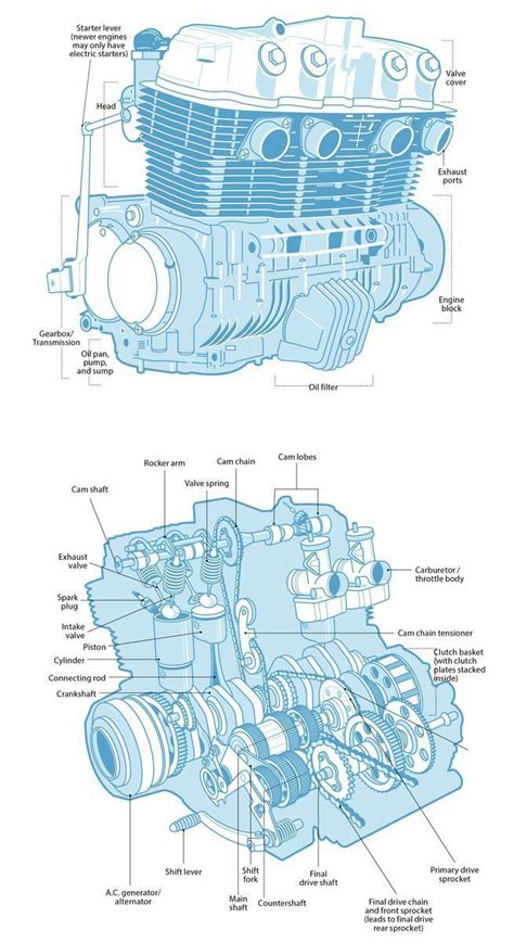 understand engine anatomy motorcycle engine engineering car mechanic