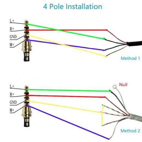 mm audio cable wiring diagram
