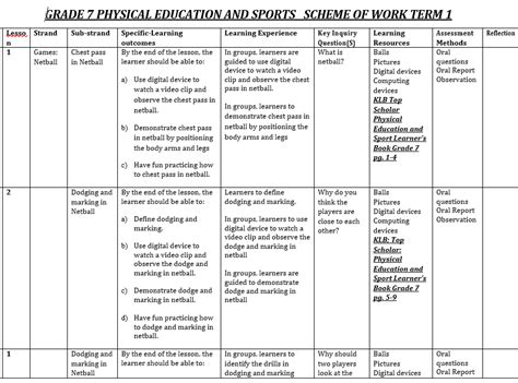 physical education term  grade  schemes  work