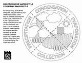 Water Cycle Colouring Pages Puzzle sketch template