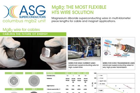 asg superconductors mgb successful tests    superconducting electrical transmission