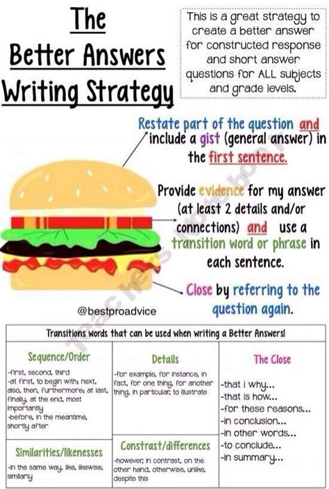 writing strategy writing strategies classroom writing writing lessons