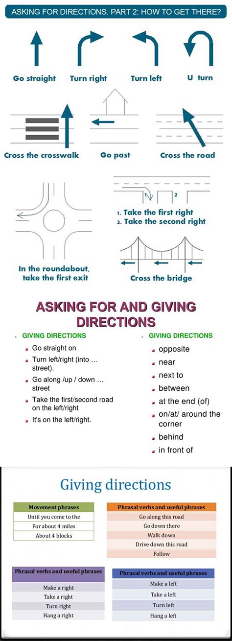 giving directions  english eslbuzz
