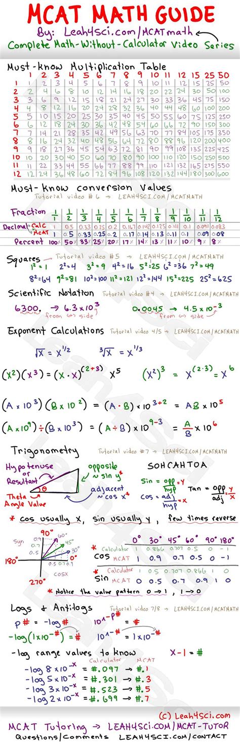 mcat math study guide cheat sheet math study guide studying math