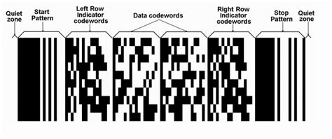 barcode introduction faq onbarcodecom