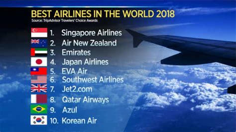 airlines   world ranked  tripadvisor