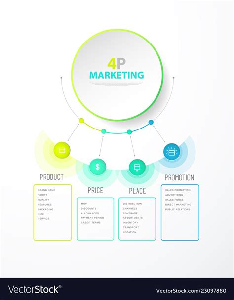 4p strategy business concept marketing royalty free vector